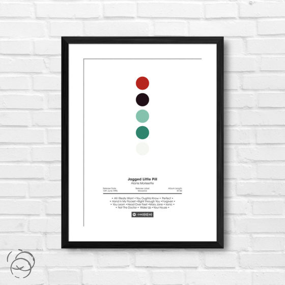 Alanis Morissette Jagged Little Pill Spotify Album Print