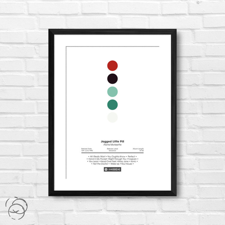 Alanis Morissette Jagged Little Pill Spotify Album Print